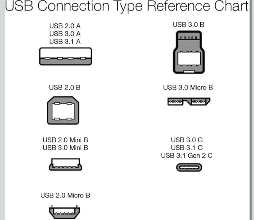 Amazon Basics Cable de cargador rápido USB C a USB-A 2.0, velocidad de 480 Mbps, certificado USB-IF