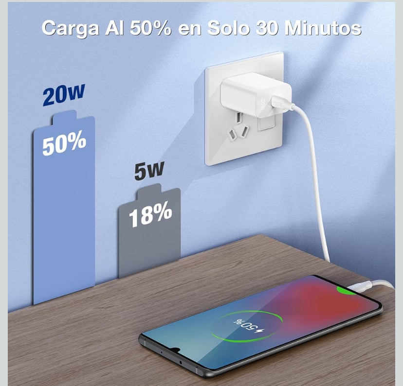 1 Hora PD 20W GAN Cargador Tipo C - Cargador Carga Rápida con 1M 3A Cable USB C a C
