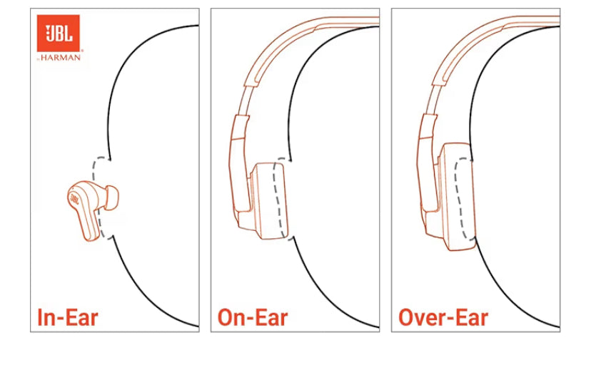 JBL Tune 770NC Audífonos Inalámbricos Bluetooth, Drivers de 40mm