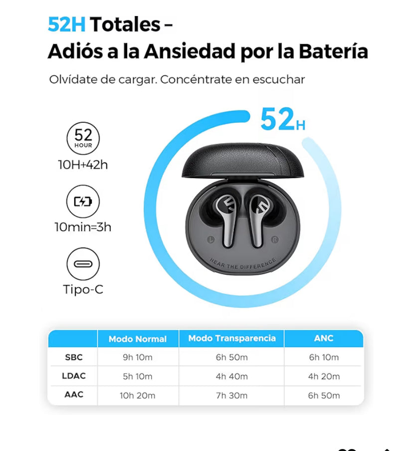 SoundPEATS C30 Audífonos Inalámbricos Cancelación de Ruido Activa Híbrida -52 dB Hi-Res LDAC, 12mm Altavoz Estéreo